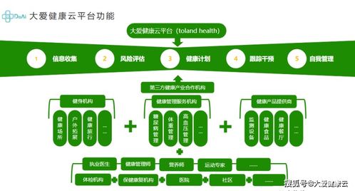 健康管理与临床医疗的整合 远程服务新模式