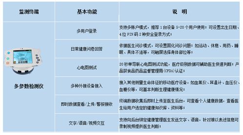 创新慢病管理新路径 构建居家闭环式自我管理与远程健康服务模式