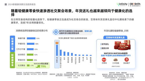 健康管理轻态化 CBNData报告解锁“新轻年”六大消费趋势，远程服务引领变革
