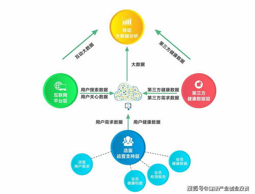 养老机构结合健康管理的未来趋势 远程健康管理服务成关键抓手